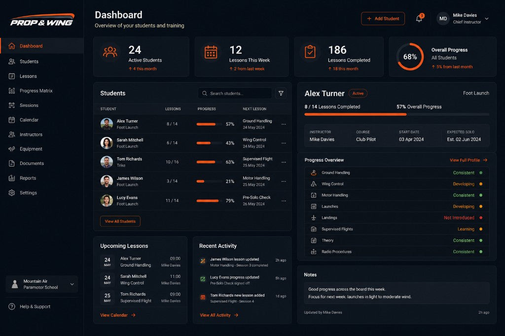 Instructor dashboard preview with student progress, lesson counts, skill status and upcoming training.