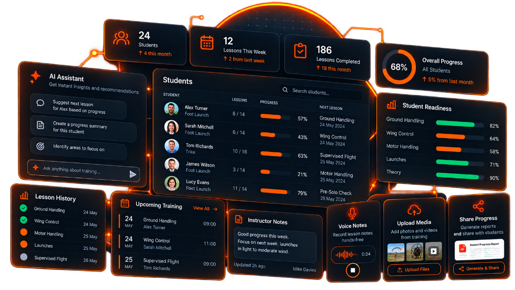 Instructor dashboard tiles: students, progress, upcoming training, notes and readiness at a glance.